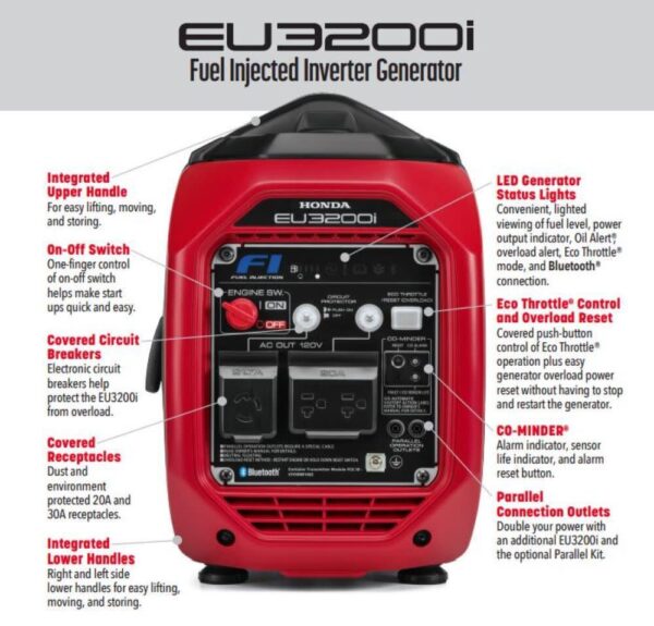 Honda EU3200i Inverter Generator 3200W. Super Quiet. Lightweight. with CO-MINDER - Image 4